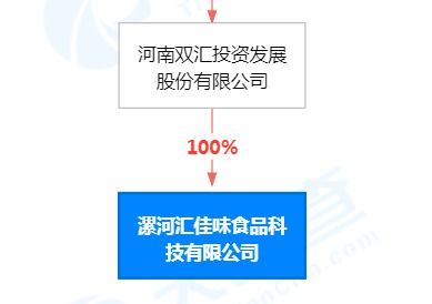 雙匯發展2000萬成立食品科技公司，馬相杰任董事長強化技術交流