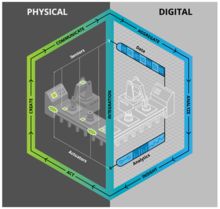 數(shù)字孿生 一種快速評(píng)估產(chǎn)線(xiàn)效率的技術(shù)利器