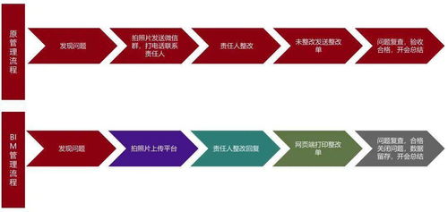 BIM技術(shù)在貴陽北部農(nóng)產(chǎn)品電商物流園項(xiàng)目現(xiàn)場(chǎng)協(xié)調(diào)管理中的應(yīng)用