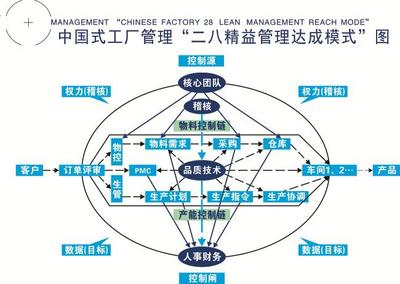 賦能企業(yè)智造升級(jí) 駐企技術(shù)咨詢的價(jià)值與路徑